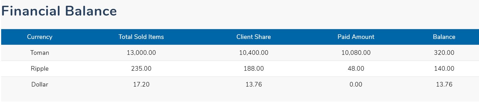 Purchase History